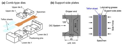 characterization for sheet metal parts|Material Characterization & Modelling .